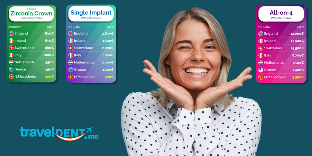 Dental Treatment Prices
