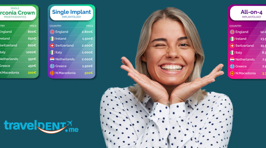 Unlock Your Perfect Smile: Discover Affordable Dental Treatment Prices in North Macedonia